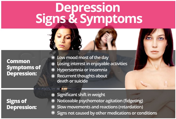 Depression signs and symptoms