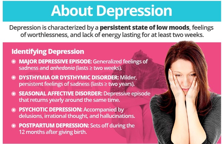 Depression and Mood